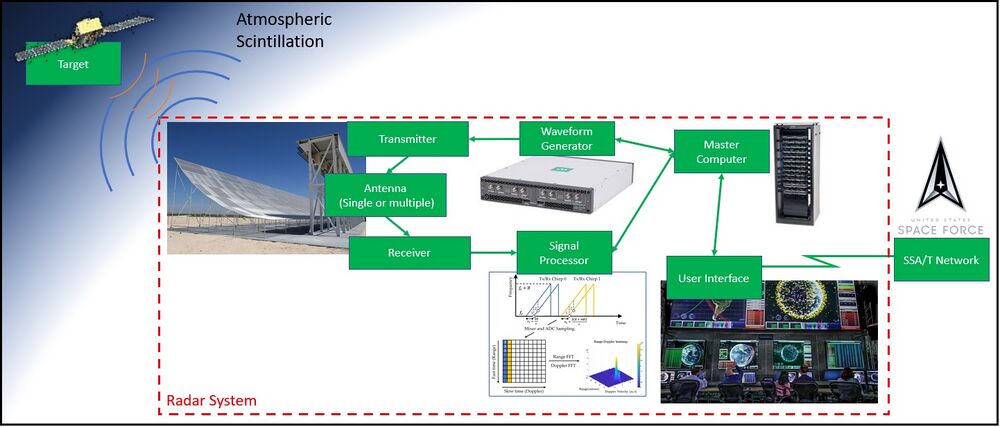 Ground-based Radar Overview Diagram.jpg