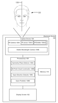 Eye Gaze Tracking