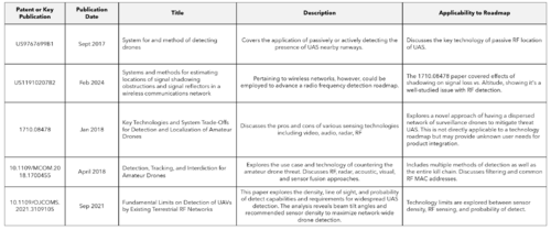 Pub&Patent 2RFC.png