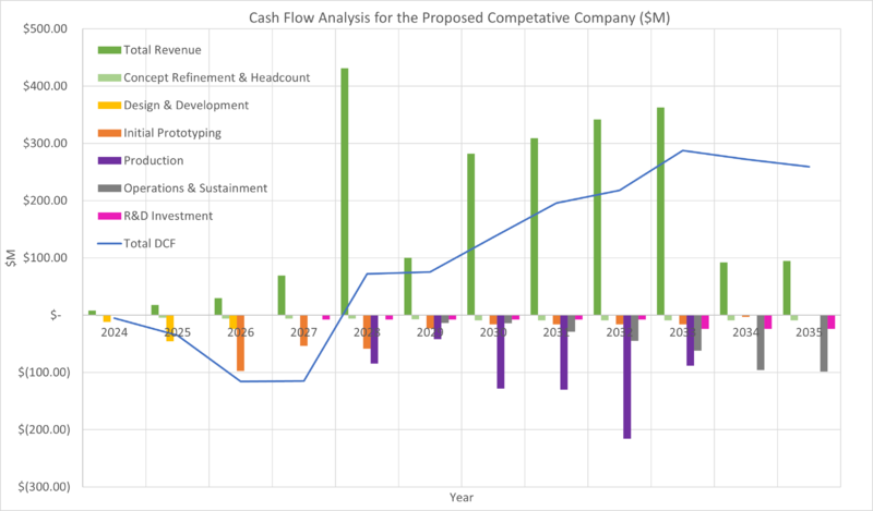 Cash Flow Chart.png