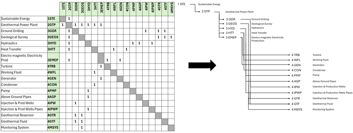 GeothermalPP DSM to Tree.png