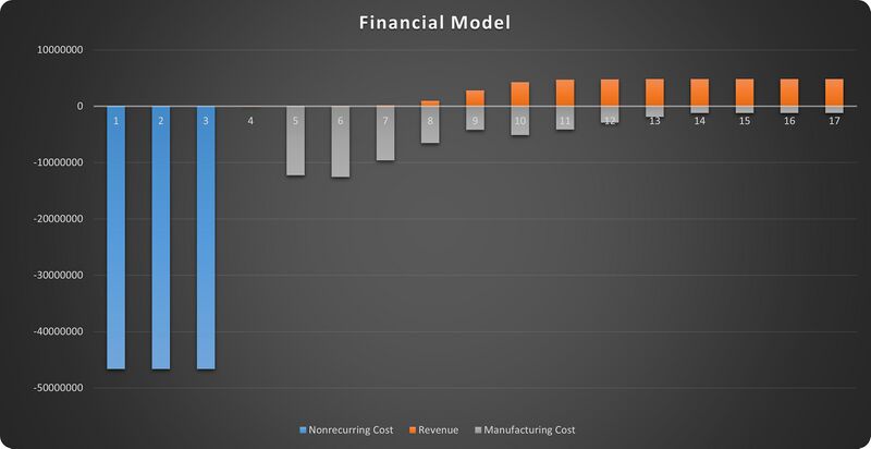 LGM fin model.jpg