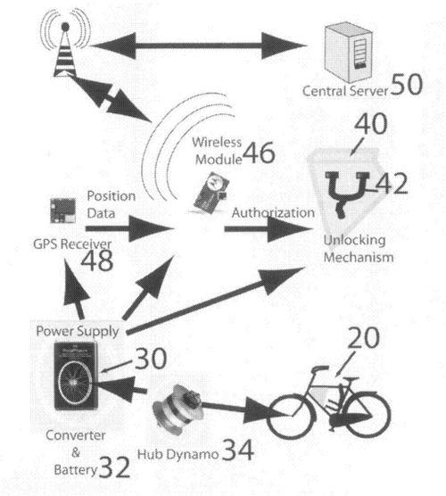 Bike sharing patent.png