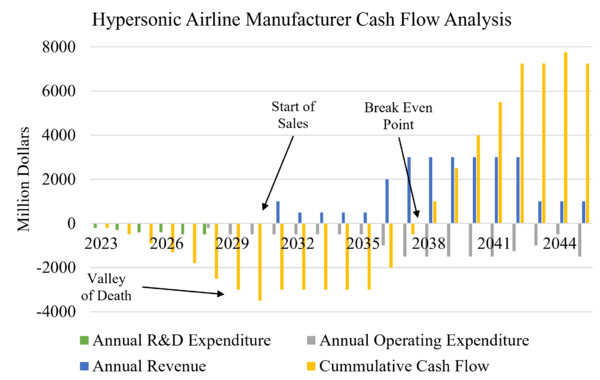 Hyper Financial Model.png