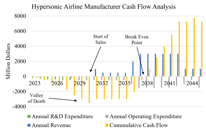 Hyper Financial Model.png