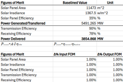 SSP Power generated FOM.png