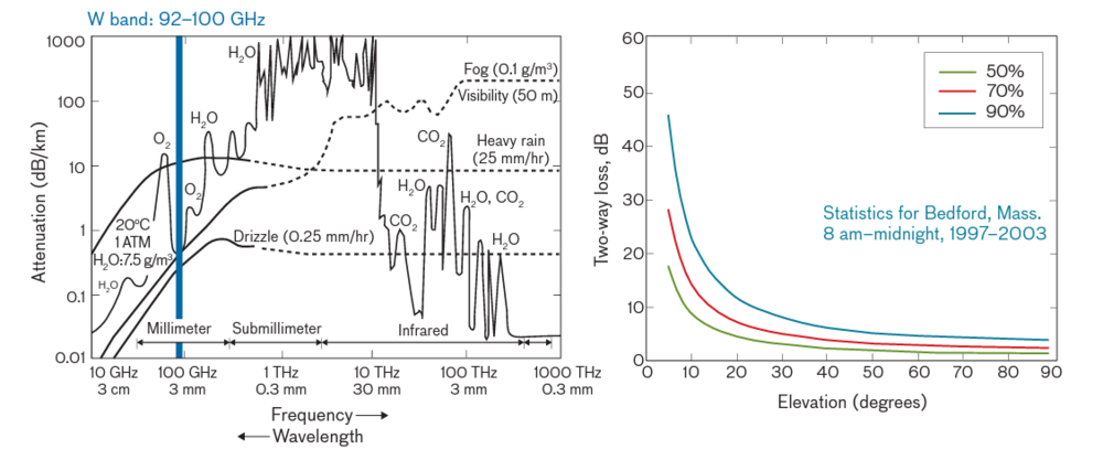 Atmoshperic Impacts.png