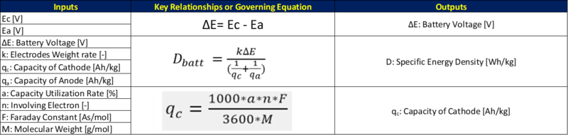 Equation for battery.png