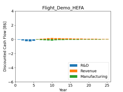 Flight Demo HEFA.png