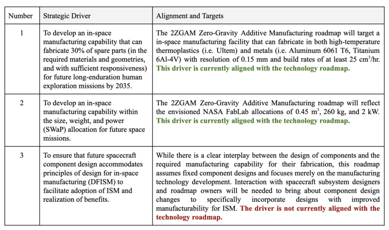 Company Strategic.png