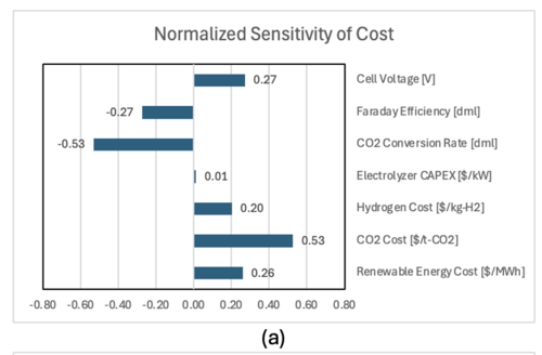 FY24Team4 Figure7.4a.png