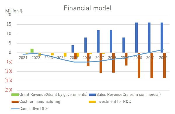 Financial model.jpg