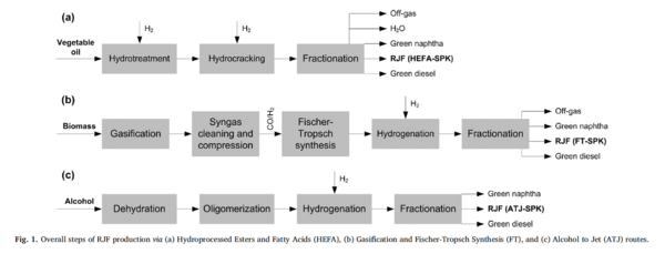 SAF Article2 Chart1.PNG