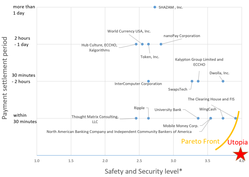 Payment system pareto.png