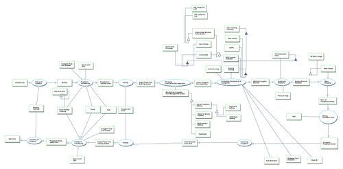 Object Process Diagram