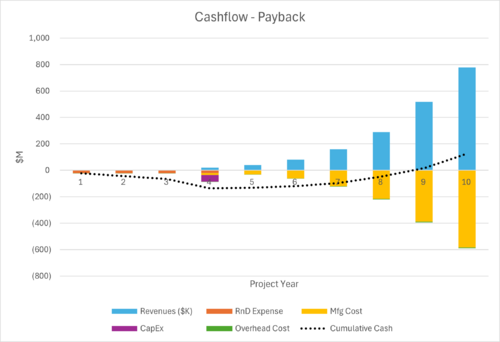 1TIRES FinancialModelPlot.png