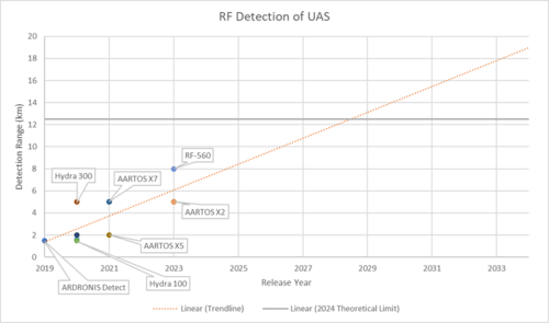 FOM graph 2RFC.png