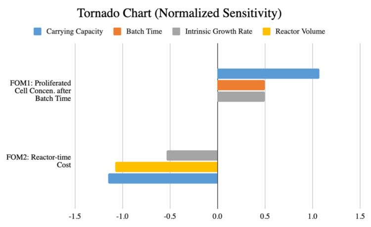 LGM tornado combined.png