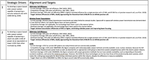 SPS FOM Target.png