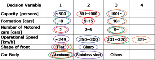 Morphological Matrix