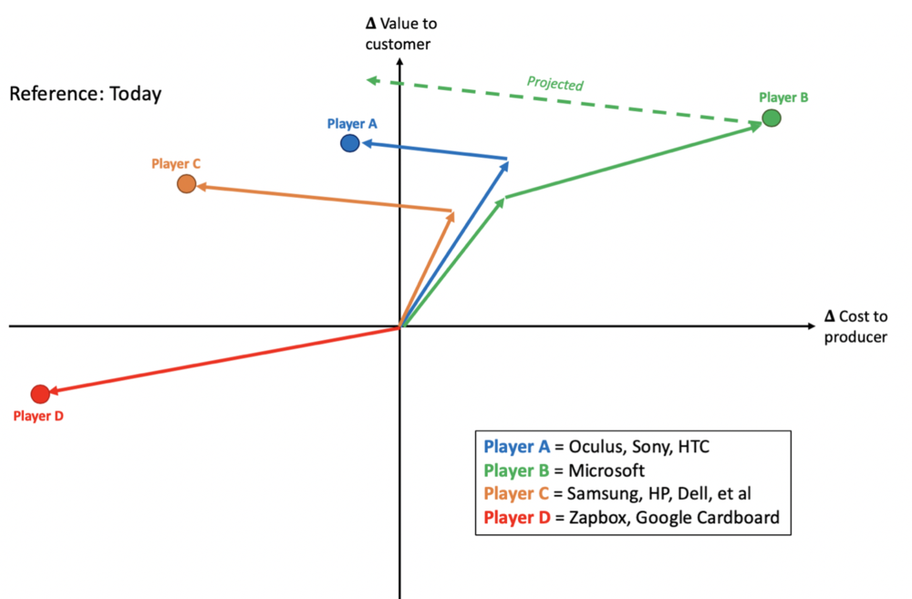 MR Vector Chart.png