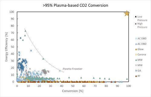 Pareto isru lanie.png