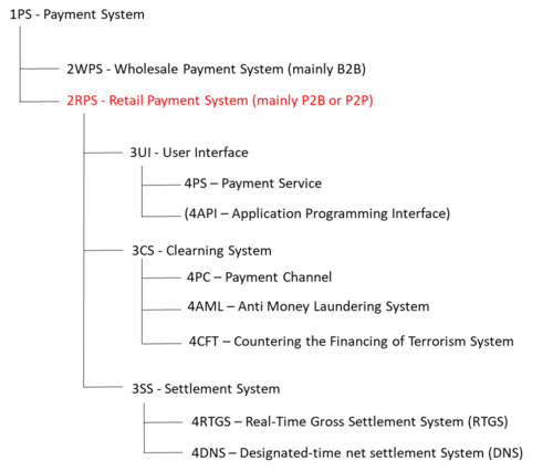 Payment System tree