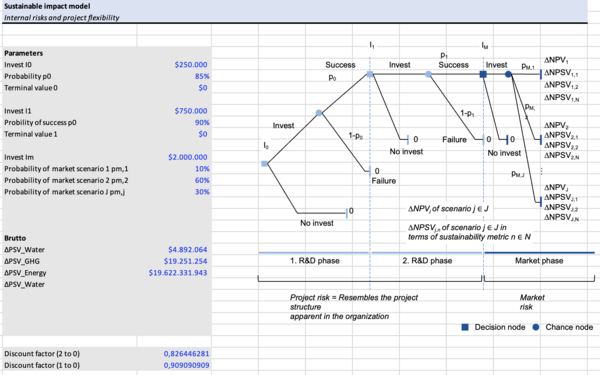 Decision tree.png