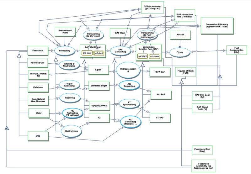 Saf overview opd1.png