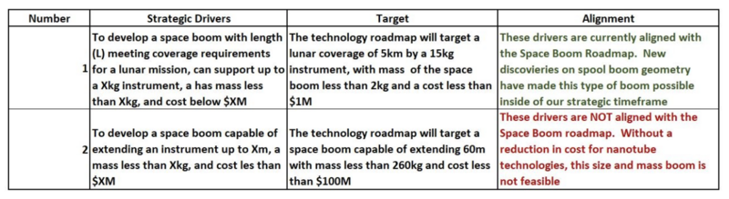 SpaceBoom Strategic Drivers.png