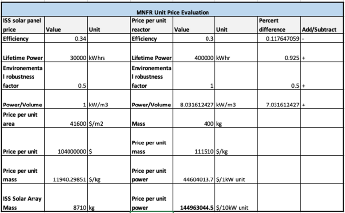 UnitPriceMNFR.png