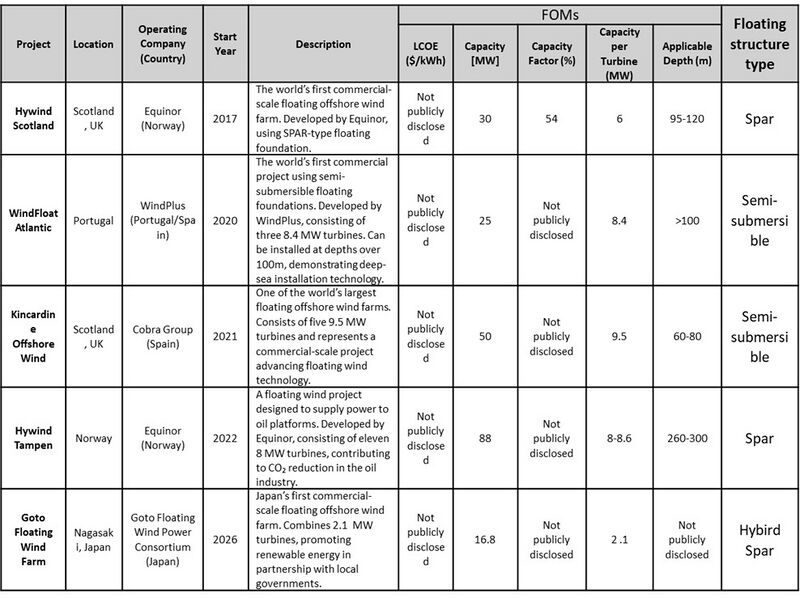 3FOWTG Section6-1.jpg