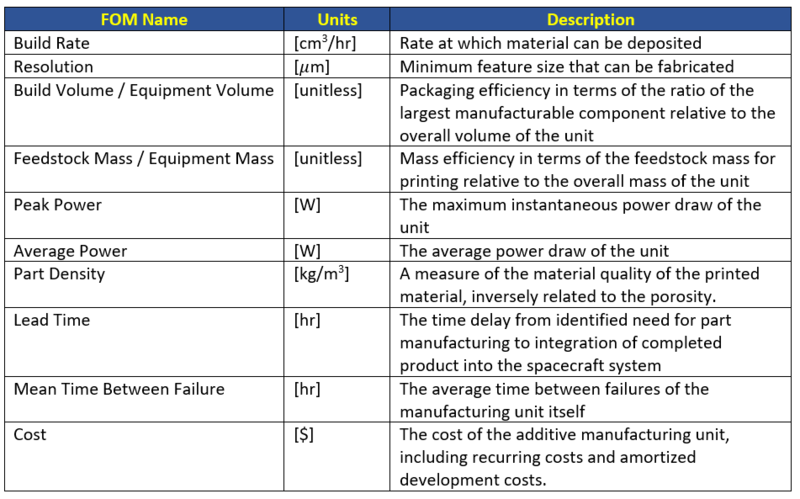 FOM Table 1.png