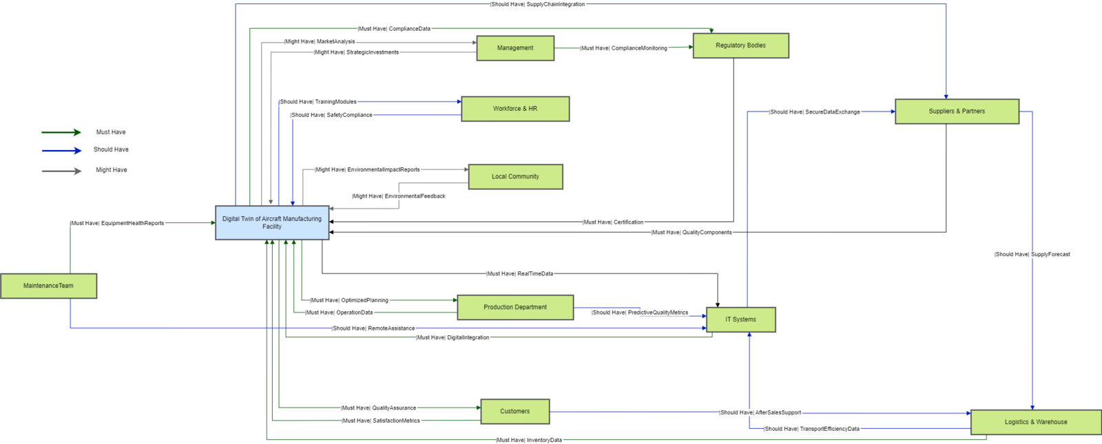 Stakeholder Value Network.drawio.png