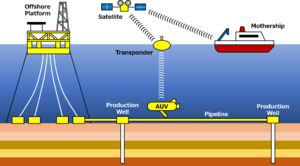 AUV operation.png