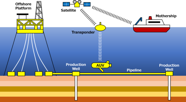 AUV operation.png