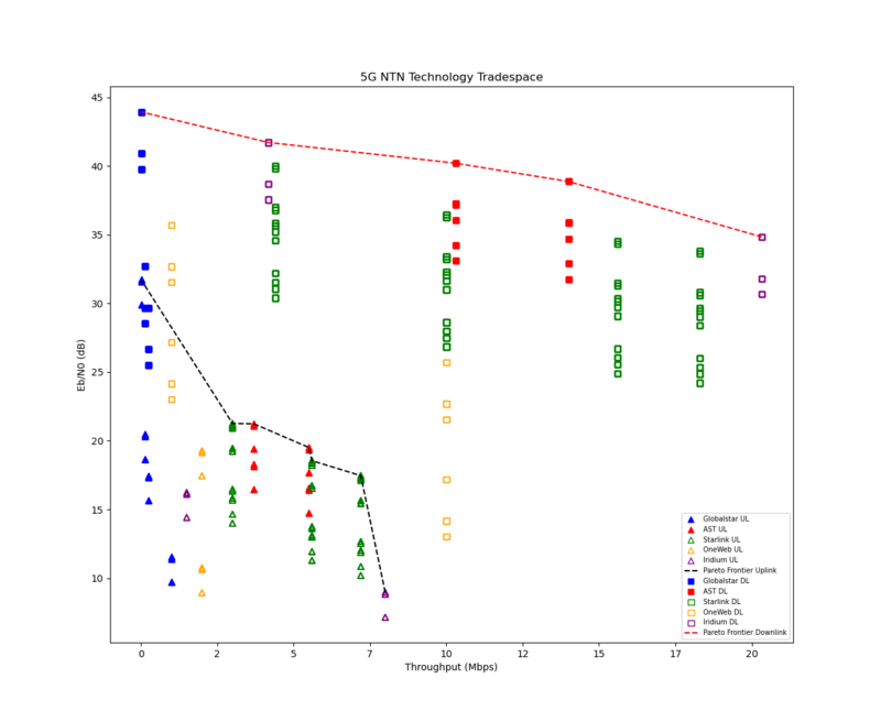 5G NTN TechTradespace.png