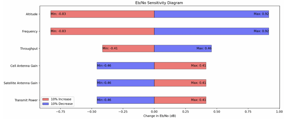 EbNo SensitivityDiagram.png