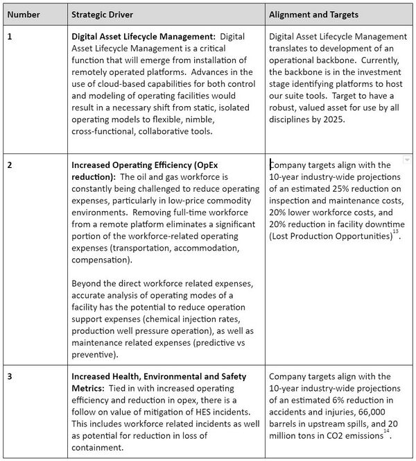 Updated strategic drivers2.jpg