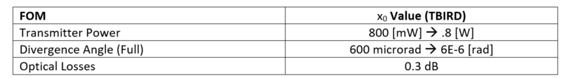 FOM Sens Table SLC23.png