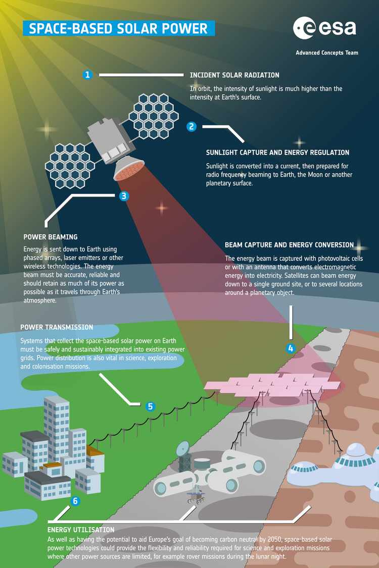 Space-based solar power article.png