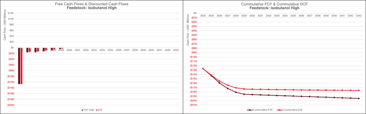 SAF Financial Chart IsoBuHigh.PNG