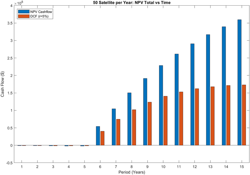 50 Sat NPV Total 3SLC.png