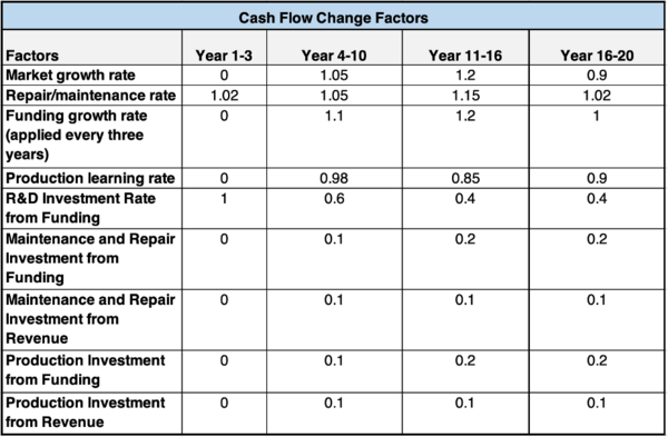 CashFlowChangeFactors.png