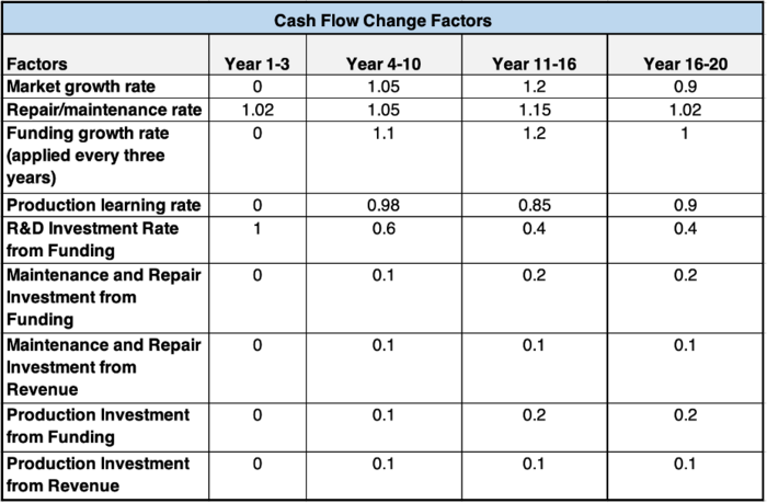 CashFlowChangeFactors.png