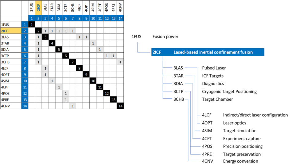 Laser Fusion DSM.png