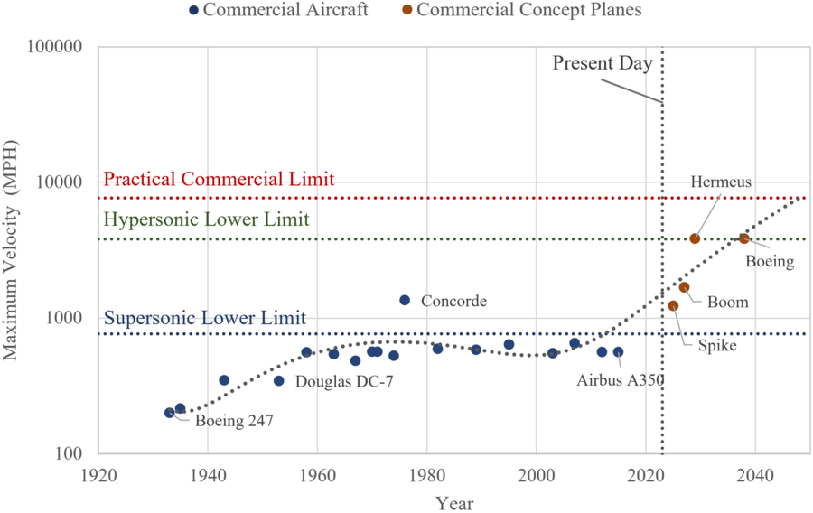 MaxVelocity FOMPlot Trendline V3.png