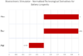 Thumbnail for version as of 14:41, 5 December 2023