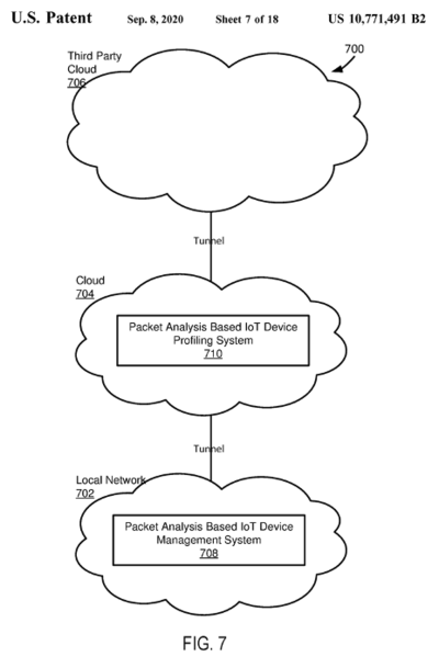 US10,771,491B2 Figure 7, Packet analysis based IoT management