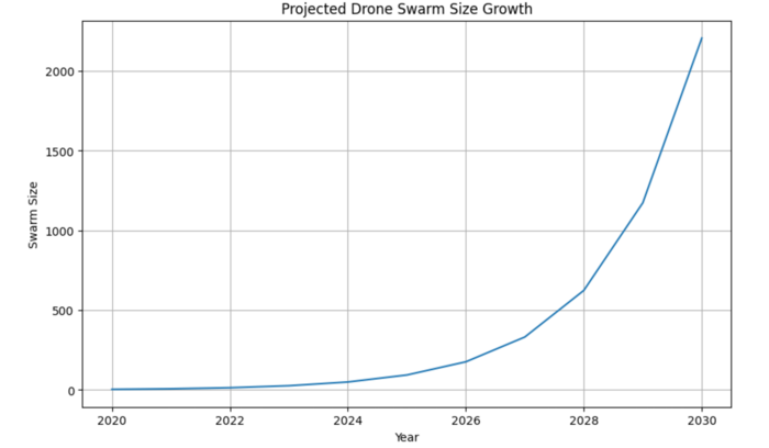 Swarm-growth.PNG